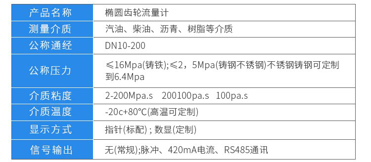 液體容積式流量計(jì)技術(shù)參數(shù)對照表