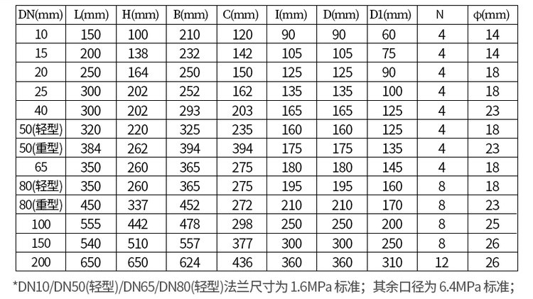 鑄鋼型液體容積式流量計(jì)尺寸對照表