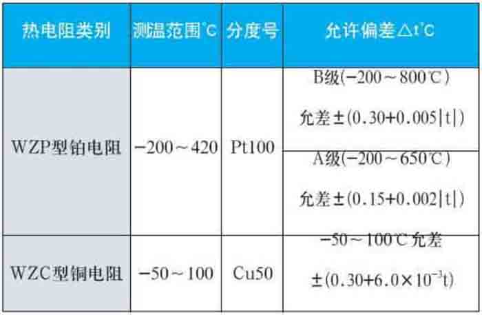防腐熱電阻測量范圍對(duì)照表
